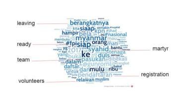 Krisis Rohingya 'Menyatukan' Kelompok-kelompok Garis Keras di Indonesia