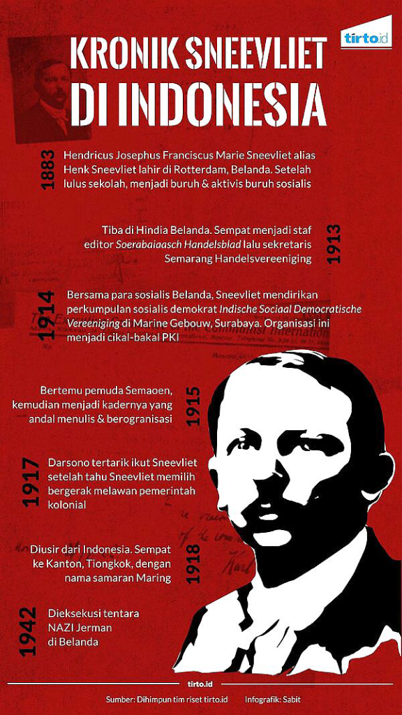 Henk Sneevliet : Mahaguru Pendiri PKI