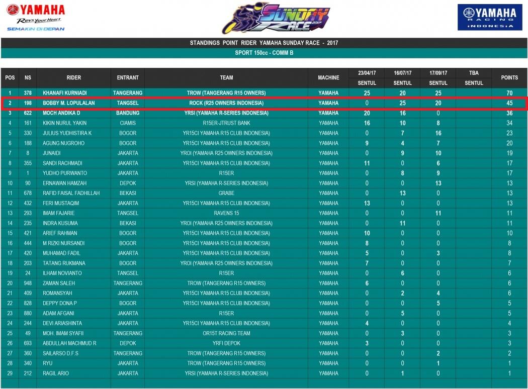 Field Report Event Yamaha Sunday Race Seri 3