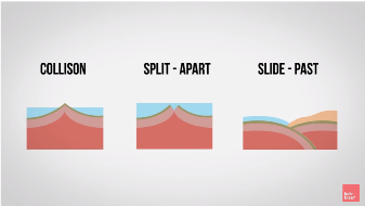 Apakah Indonesia Rawan Tsunami? *Explained With Animation*