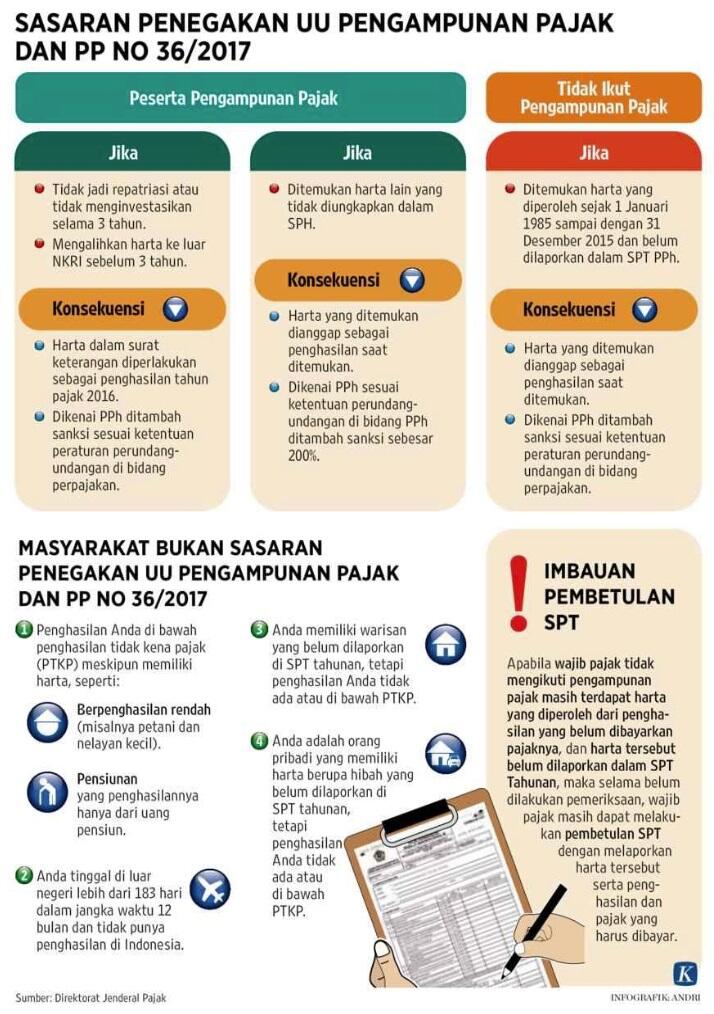 Cara Pajak Mengejar Setoran Meresahkan