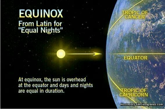 Apa Itu Fenomena Equinox? Serta Dampaknya