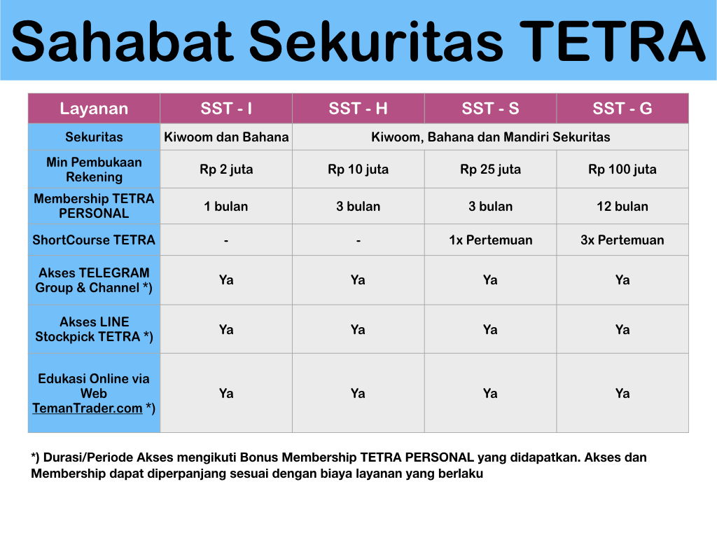 &#91;DISKUSI & SHARE&#93; Teman Trader (TETRA), Komunitas Saham Teraktif