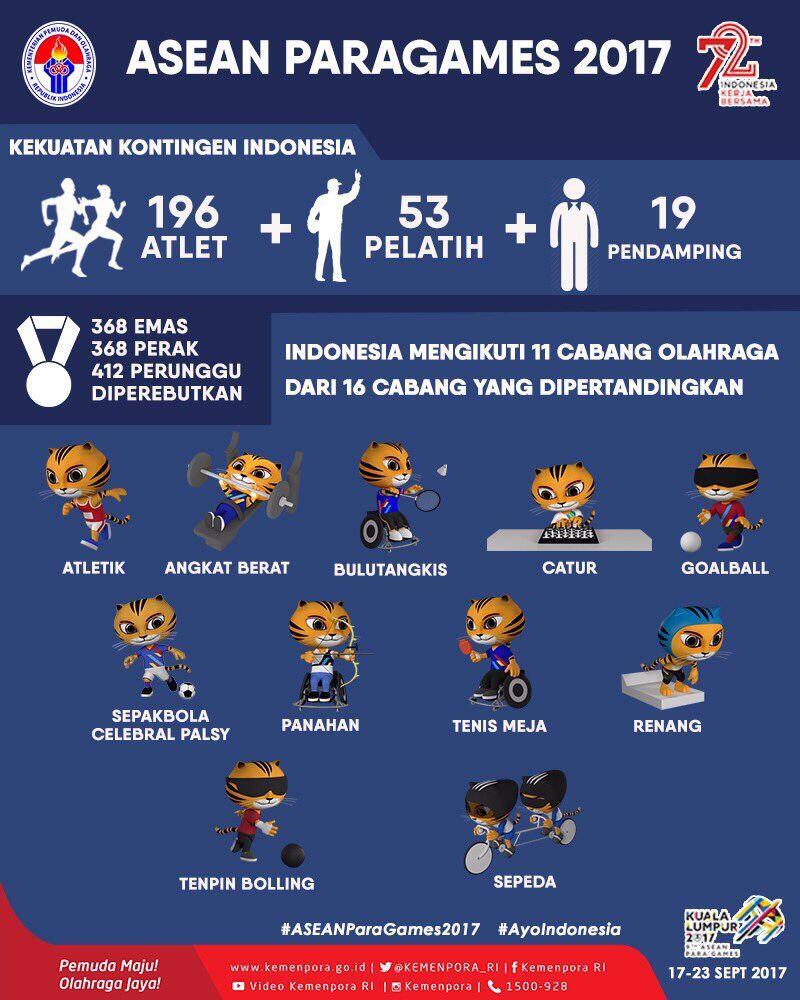 SELAMAT..!! Indonesia juara umum ASEAN Para Games 2017, sukses pecahkan 36 rekor!