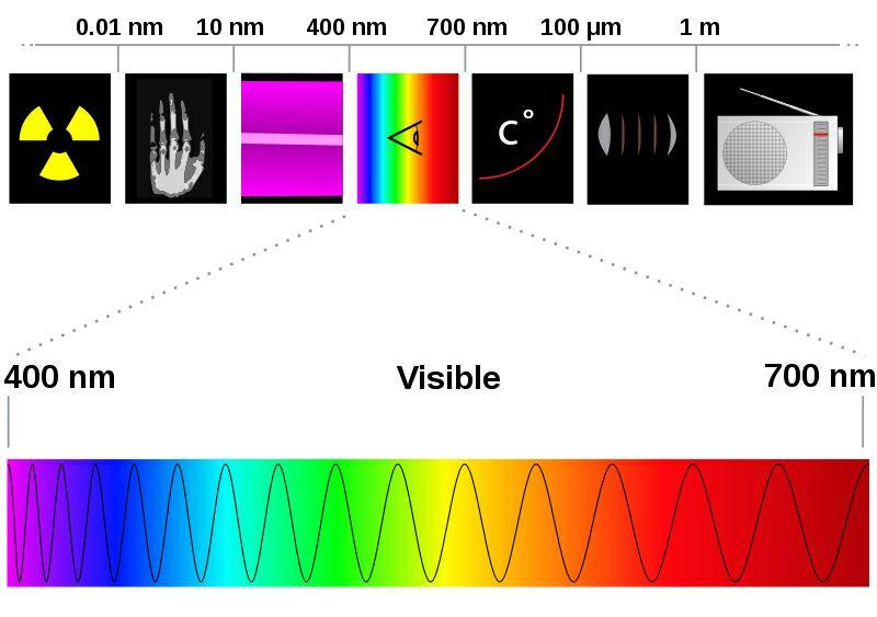 
Excimer Laser - Laser Yang Bisa Menulis Di Atas Rambut