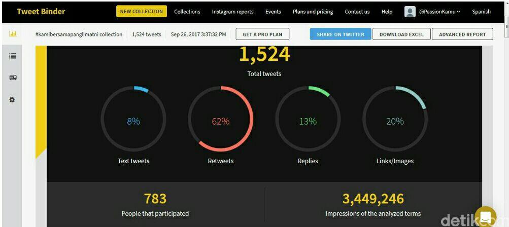 Ketika Tagar #KamibersamapanglimaTNI Mencuat di Twitter

