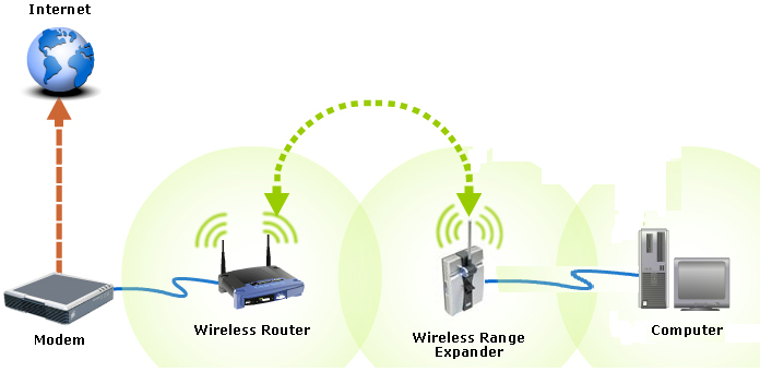 &#91;TANYA&#93; Cara untuk memperluas sinyal wireless menjadi wired (LAN Cable)