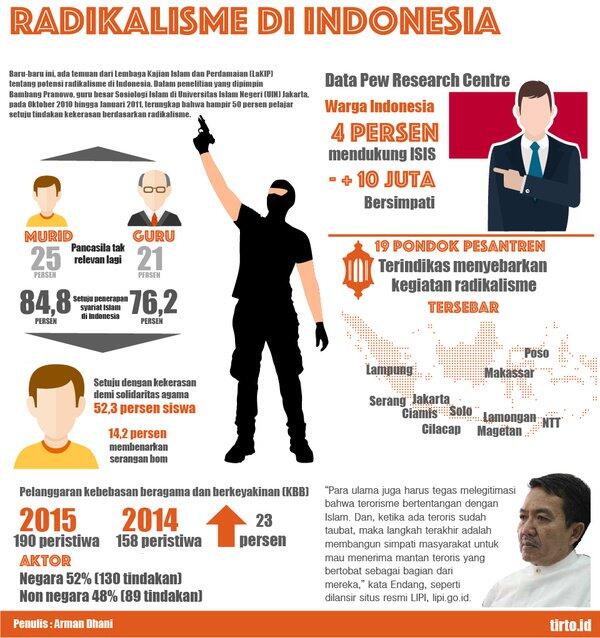 Di Balik Menguatnya Intoleransi di Indonesia