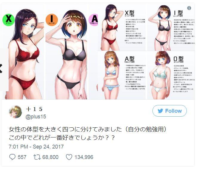 Ilustrator Jepang Ungkap Tipe Tubuh Karakter Wanita 2D Dan Trik Membuatnya