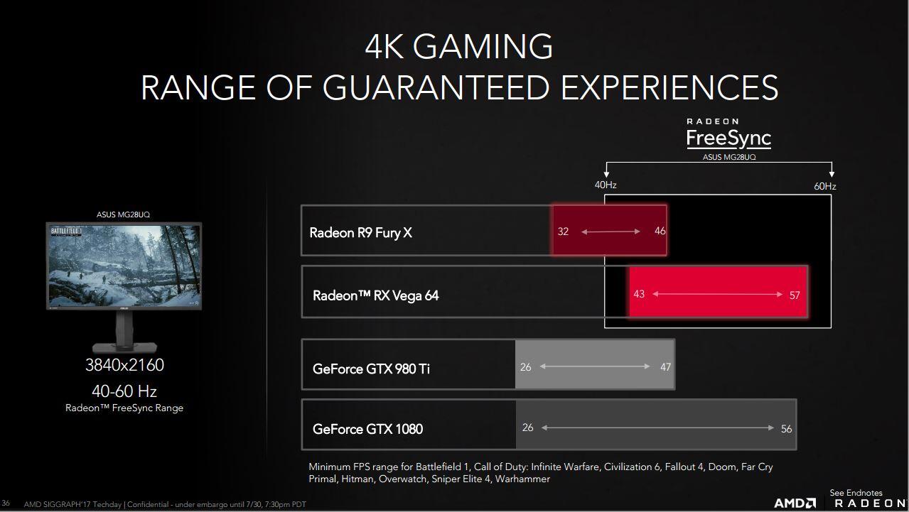 Mau Rakit PC Gaming dengan Performa Mantap? Simak Tipsnya Disini Gan!