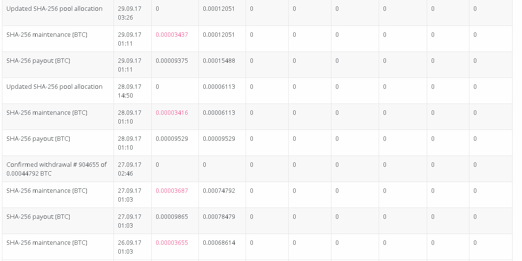 Cocok buat Kamu yang Mau Nabung Welcome to Hashflare!