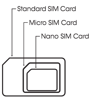 Serba serbi tentang sim card. Ayo pada ngumpul disini.