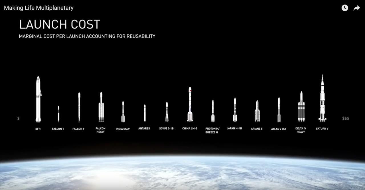 SPACE X Umumkan BFR Roket dan Terbang antar kota cuma 30 menit 