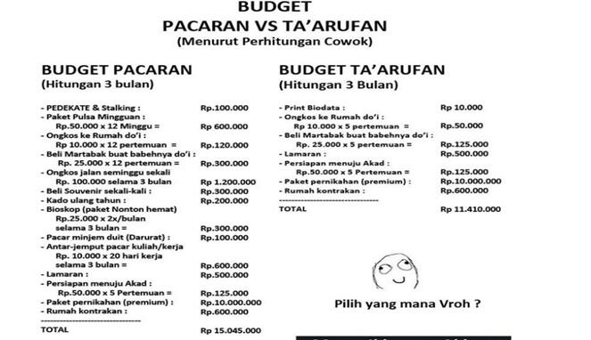 Rincian Biaya Pacaran VS Taarufan Beredar di Dunia Maya, Netizen “Itu Mengada-Ada”