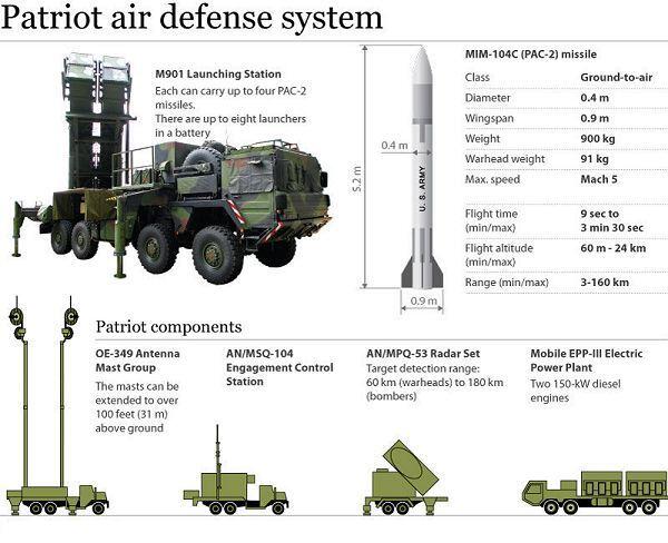 Jenis-Jenis Peluru Kendali (Missile) dan Dampak Ledakan Nuklir