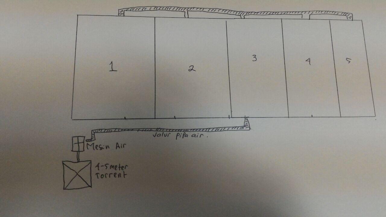 Rekomendasi Pompa Air Untuk Kontrakan