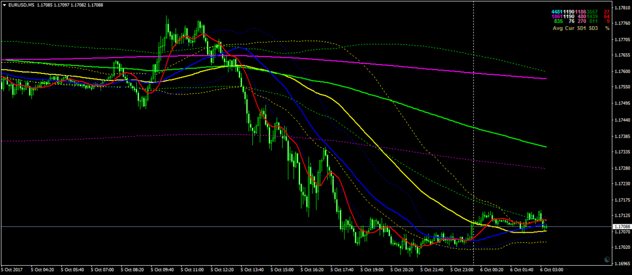 Fora trading