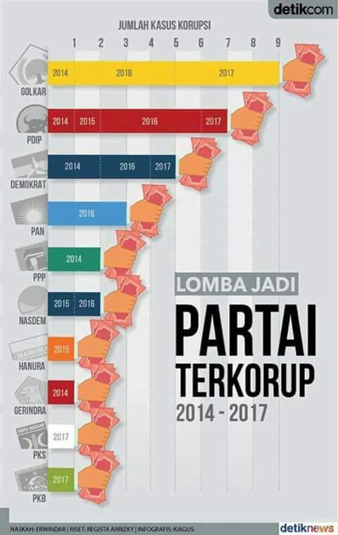 Elektabilitas Jokowi Turun Terus, Gerindra Optimis Prabowo Melenggang Bebas