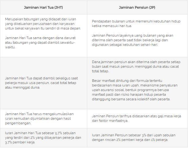 Program BPJS Ketenagakerjaan: Apakah Benar Mendapat Gaji Bulanan saat Sudah Pensiun?
