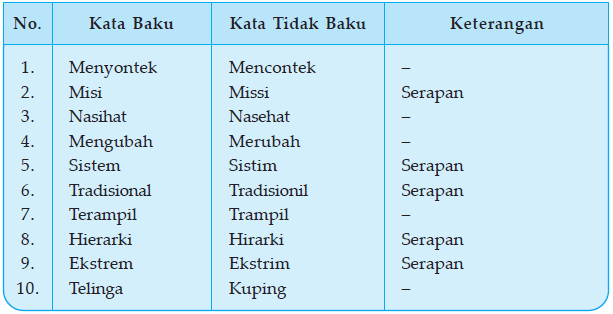 Kesalahan Berbahasa dalam Bahasa Indonesia yang Sering Kita Lakukan