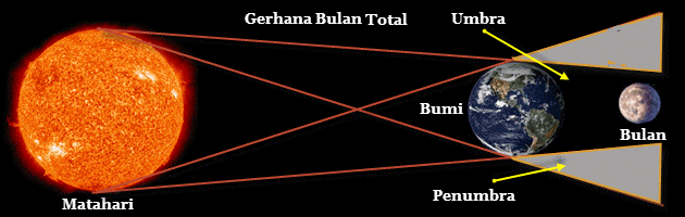 7 Cara untuk Buktikan Bahwa Bumi Itu Tidak Datar