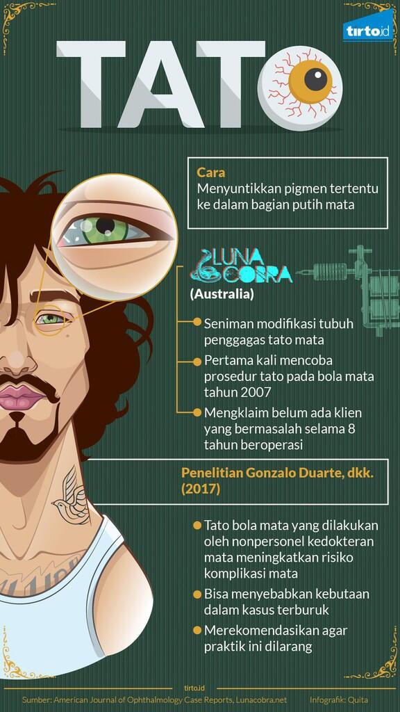 Gaya Hidup Ekstrem: Mewarnai Mata dengan Tato