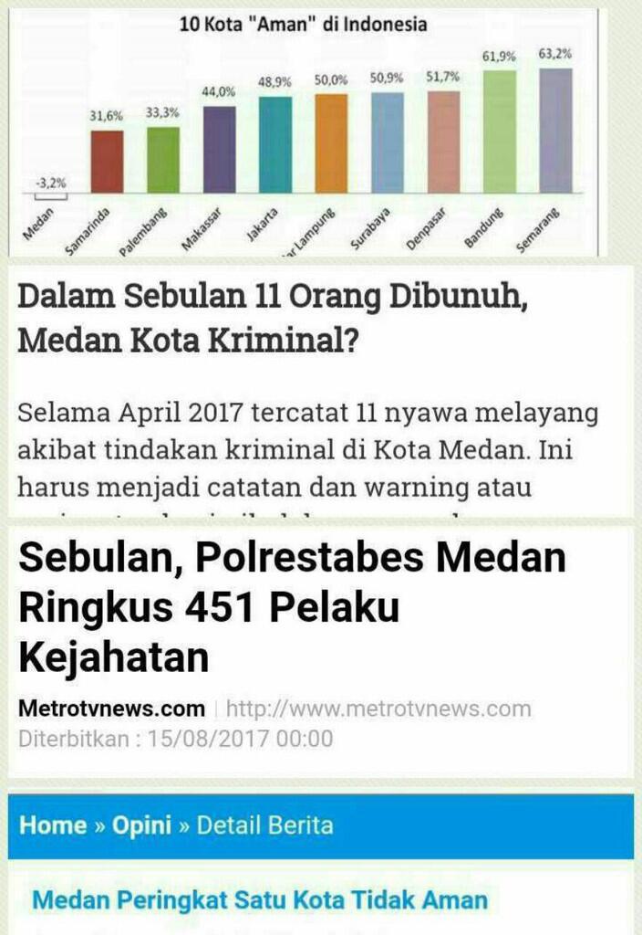 Kota Siantar Ranking 3 Tingkat Inflasi Tertinggi di Sumut