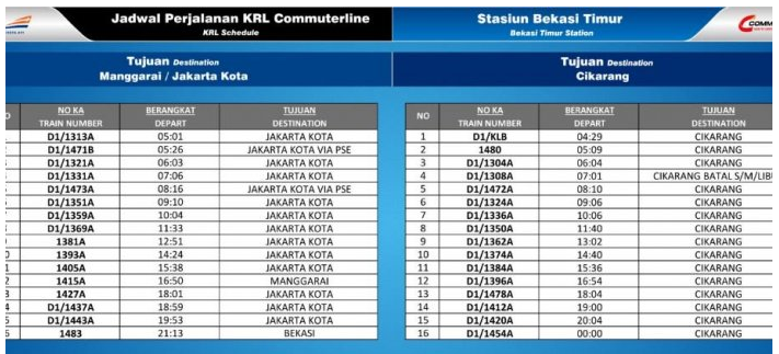 Hari Pertama Beroperasi, KRL Cikarang Padat Penumpang