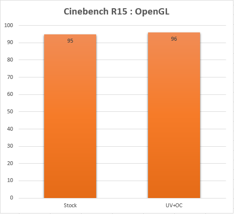 &#91;GRAPHIC CARD&#93; Sapphire Radeon RX VEGA 56 | Potensi yang masih perlu digali