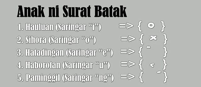 Mengenal Pustaha: Produk Tulis Suku Batak
