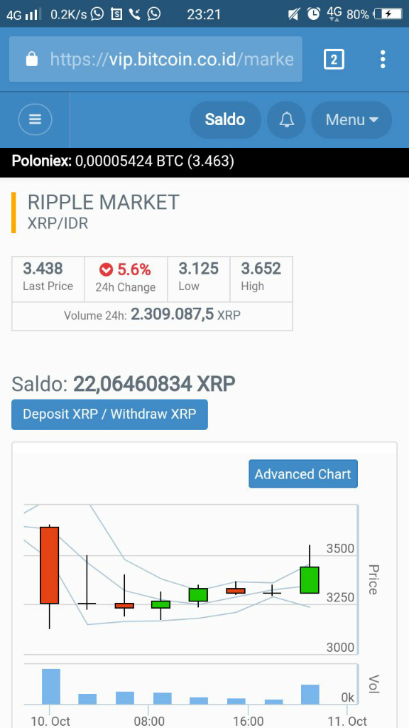 Faucet Tandingan Freebitco.in !! Gas Terus