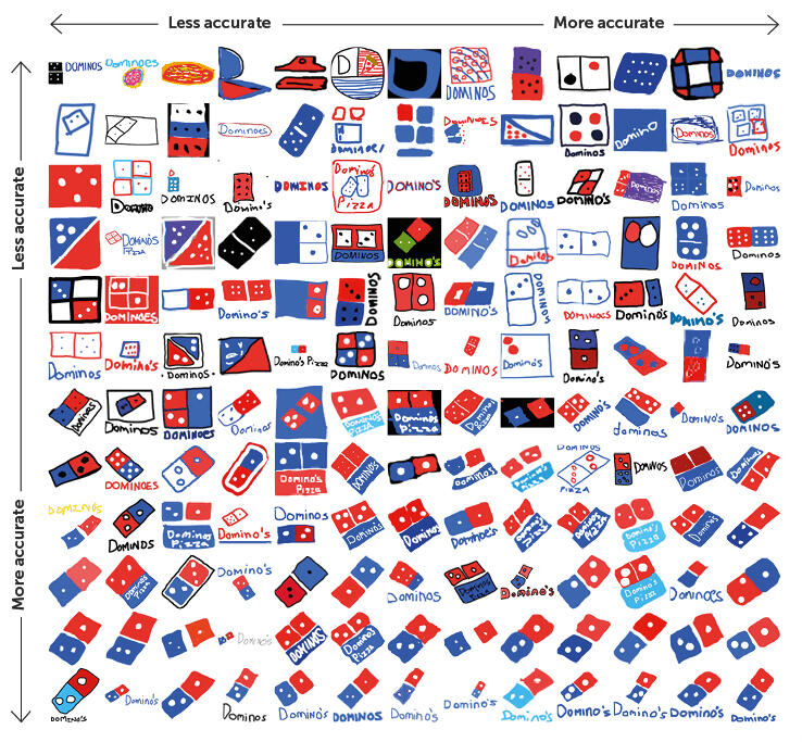 MENGGAMBAR ulang LOGO BRAND? Ternyata SULIT ya.. &#91; LUCU INSIDE &#93;