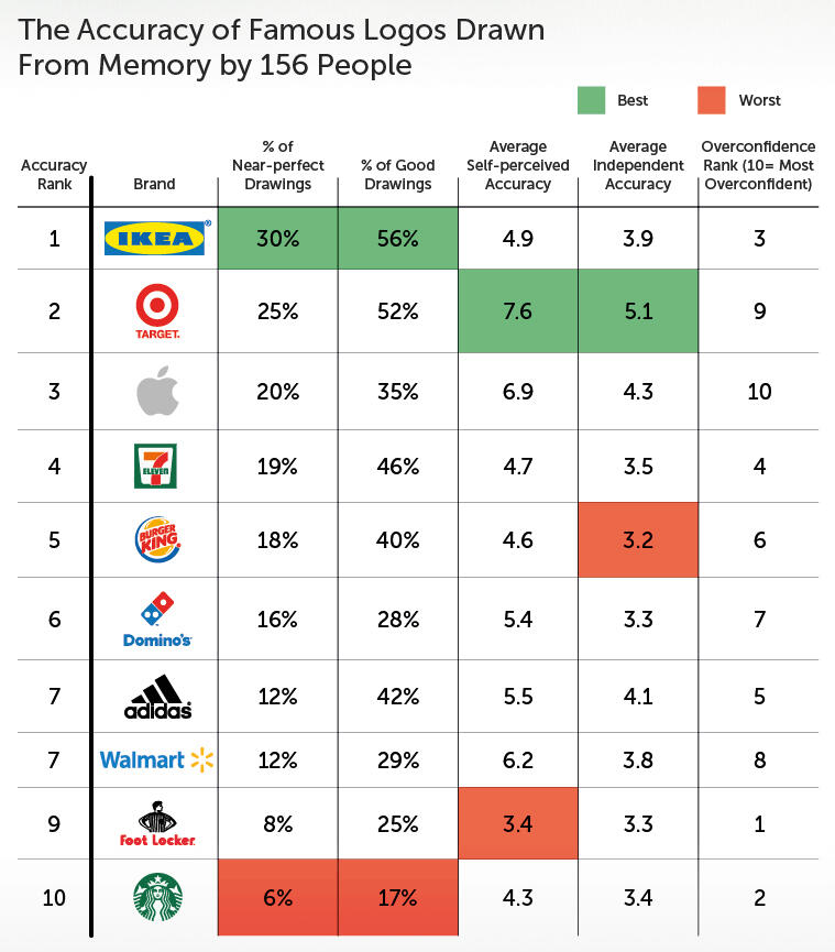 MENGGAMBAR ulang LOGO BRAND? Ternyata SULIT ya.. &#91; LUCU INSIDE &#93;
