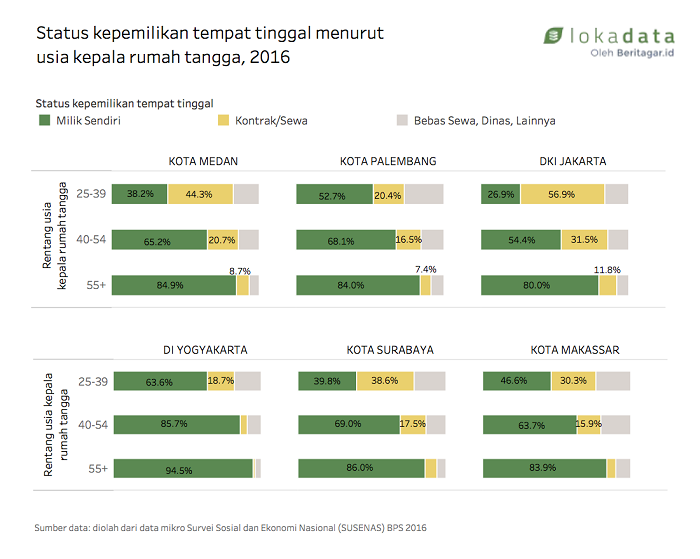 Indahnya Punya Rumah Sendiri nan Layak Huni