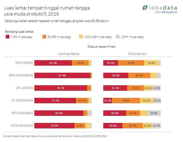 Indahnya Punya Rumah Sendiri nan Layak Huni