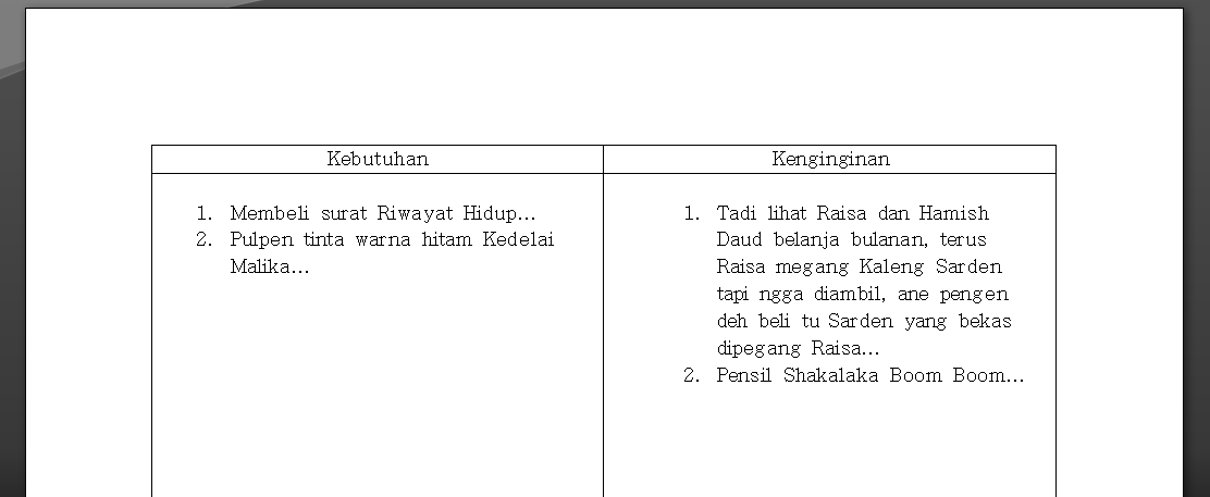 Strategi menghadapi Nafsu.