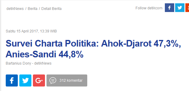 Charta Politika: Jokowi Akan Sulit Dikalahkan