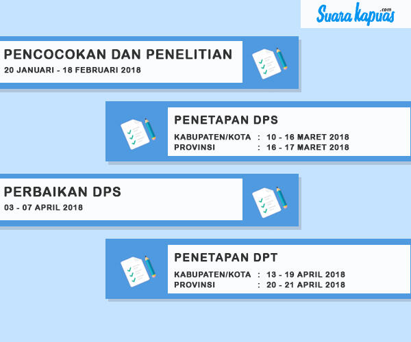 Catat! Ini Tahapan Pilkada Kalbar 2018