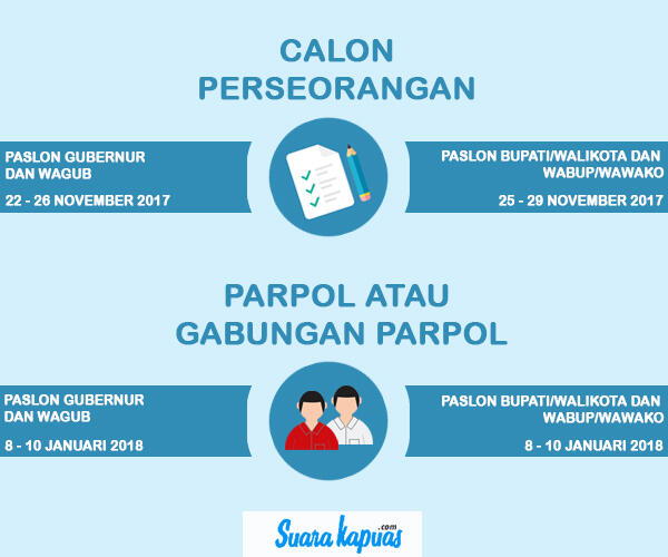 Catat! Ini Tahapan Pilkada Kalbar 2018