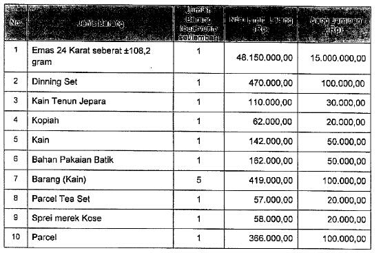 Lelang Barang Gratifikasi KPK, Kemenkeu Tawarkan Kopiah, Lego hingga Emas 108 Gram