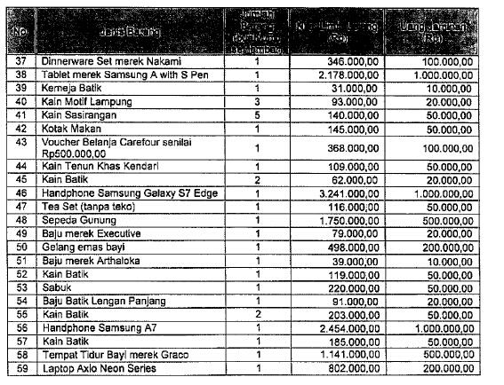 Lelang Barang Gratifikasi KPK, Kemenkeu Tawarkan Kopiah, Lego hingga Emas 108 Gram