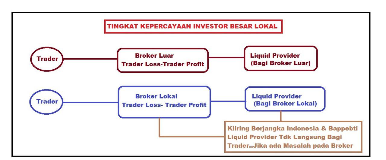 Perhitungan keuntungan dalam forex