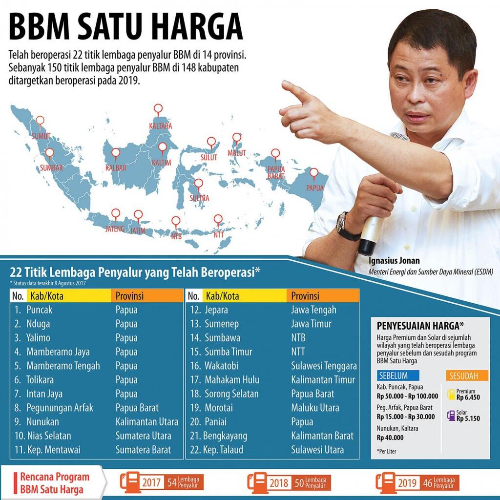 3 Tahun Jokowi - JK, Prestasi dan Dekadensi