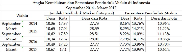 3 Tahun Jokowi - JK, Prestasi dan Dekadensi