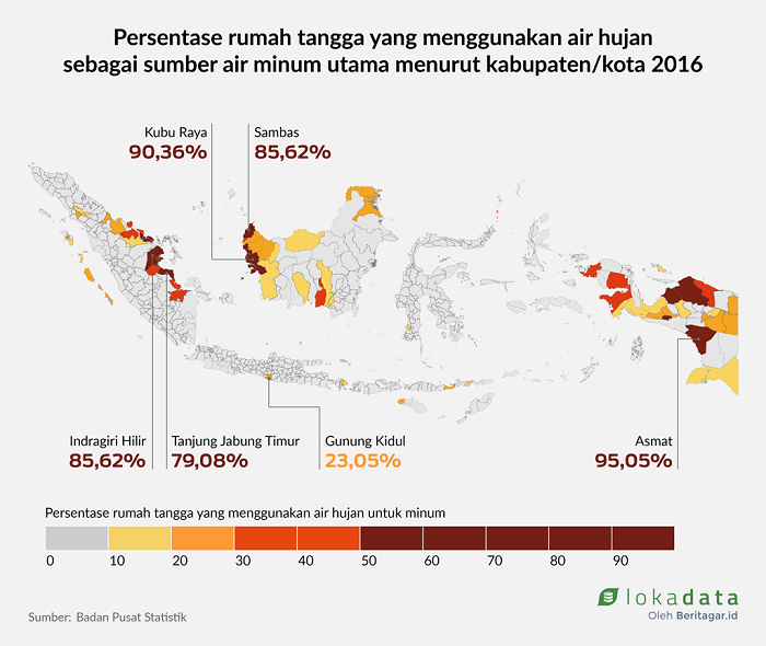 Mereka Harus Mengandalkan Hujan untuk Minum