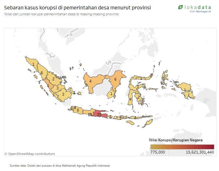 Korupsi dari Desa ke Desa
