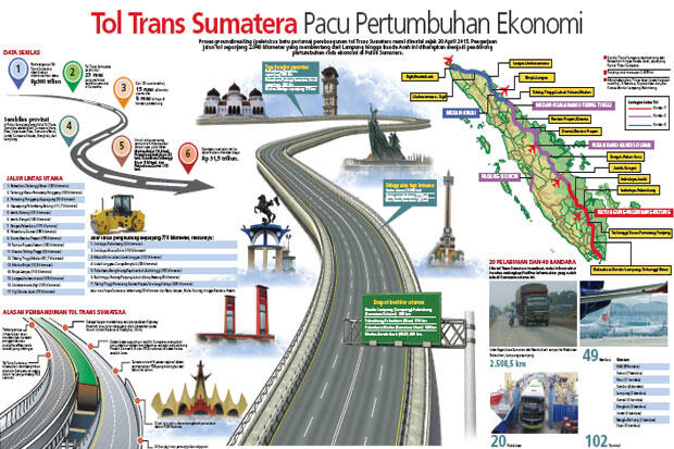 Tol Medan-Binjai akan Dijual