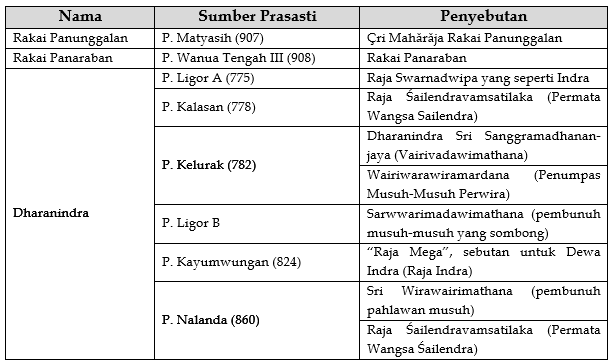 Sri Maharaja Rakai Panunggalan Sang Dharanindra Sri Sanggramadhananjaya