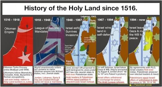 Kebenaran Tentang Penduduk Palestina