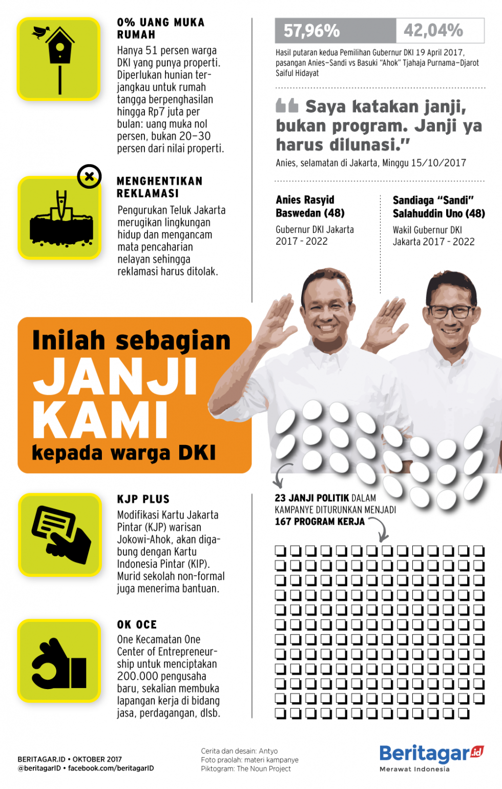 Balongubnya si Sandi, yang jadi gubernur si Anies